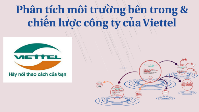 Cơ cấu tổ chức tập đoàn Viettel Điều lệ tổ chức và hoạt động mới