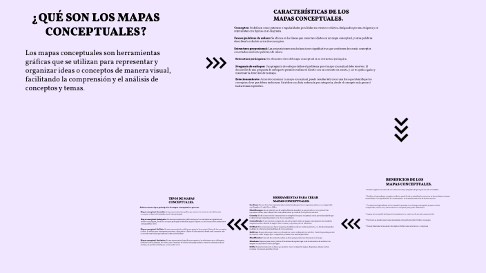 LOS MAPAS CONCEPTUALES. by Rocio Sarango on Prezi