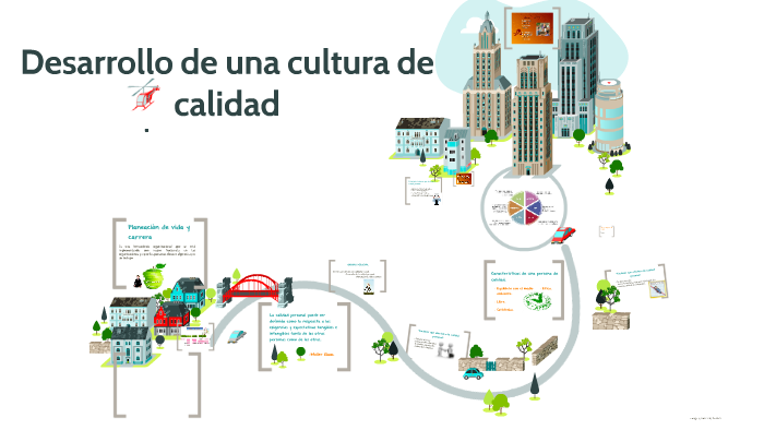 Desarrollo de una cultura de calidad by Hector Mauricio Hernadez on Prezi