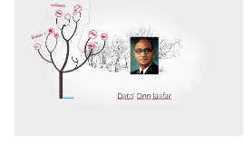 Profile Page For Mohd Isrin Mohamed Shafie Prezi