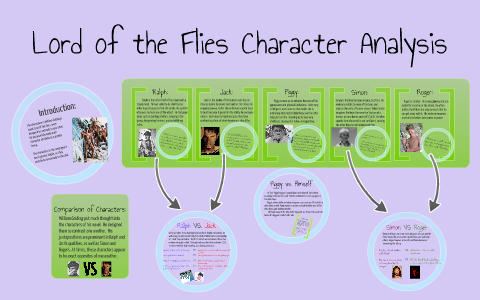 lord of the flies character silhouette analysis answers