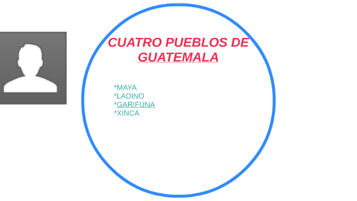 Cuatro Pueblos De Guatemala By Emeli Diaz On Prezi 6405