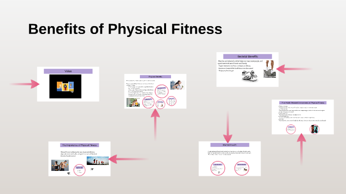 Benefits of Physical Fitness by Katie Krupski on Prezi