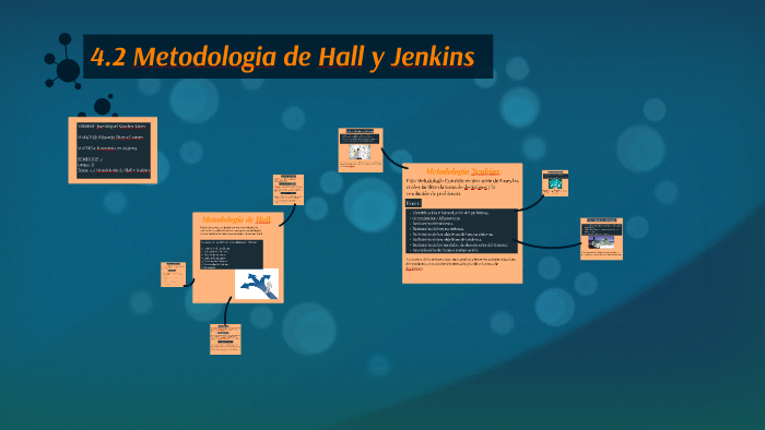 4.2 Metodologia de Hall y Jenkins by Miguel Sanchez