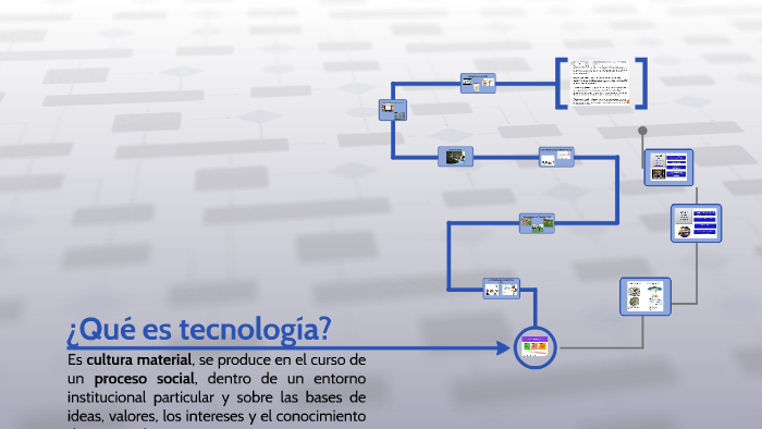 ¿Qué es tecnología?_ISEF Nro. 1 by Carolina Carolina on Prezi