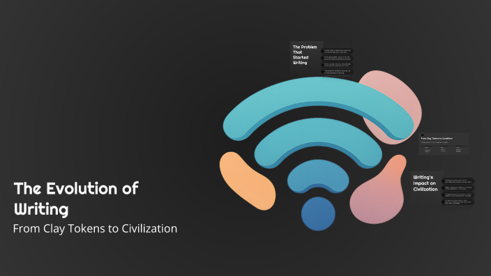 The Evolution of Writing by SAQIB ALI ALI on Prezi