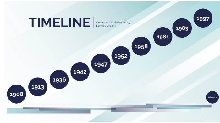 Historical Timeline- Curriculum & Methodology by Kenedy Urbany on Prezi