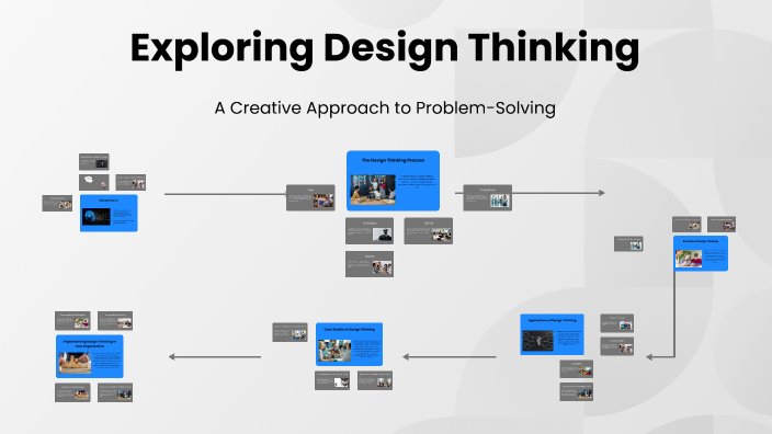 Exploring Design Thinking by Abhilasha Kharpate on Prezi