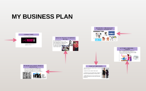 MY BUSINESS PLAN by on Prezi