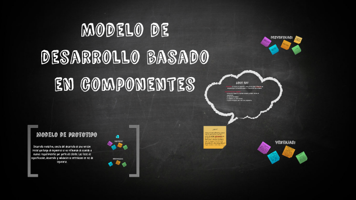 Modelo de desarrollo basado en componentes by dayana castaño orjuela