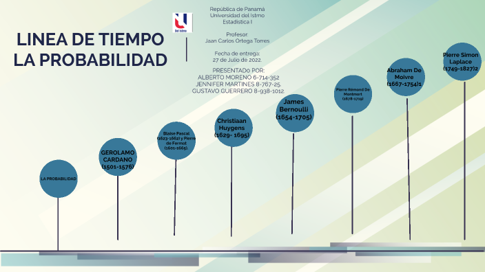 Linea Del Tiempo De La Historia De La Probabilidad Y - vrogue.co