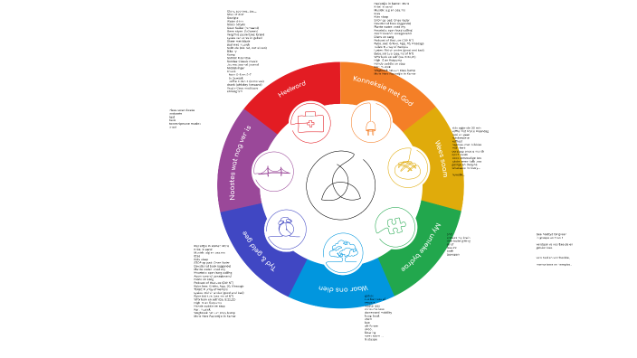 Swvh5 Gewoontes Van Die Goeie Lewe 2024 By Schalk Van Heerden On Prezi