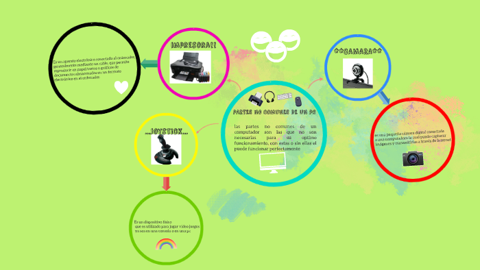 PARTES NO COMUNES DE UN PC by Valentina Contreras Osorio on Prezi