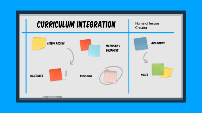 Curriculum Integration By Danielle McClish On Prezi   6symas356nrqqo5a26k4upts776jc3sachvcdoaizecfr3dnitcq 3 0 