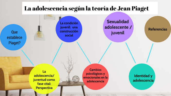 La adolescencia seg n la teor a de Jean Piaget by Walberto Esteban