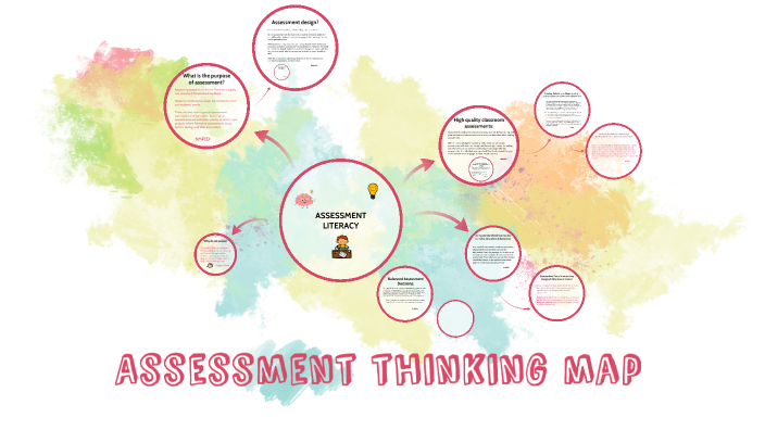 Assessment thinking map by Abigail Rodriguez on Prezi