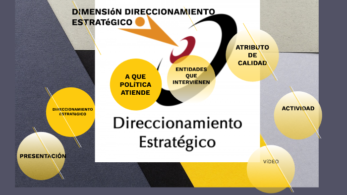 DIMENSIÓN DIRECCIONAMIENTO ESTRATÉGICO Y DE PLANEACION by fernando ...