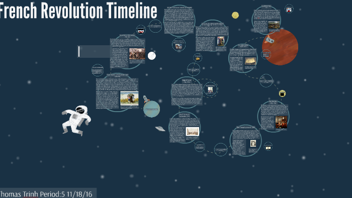 French Revolution Timeline by Thomas Trinh on Prezi