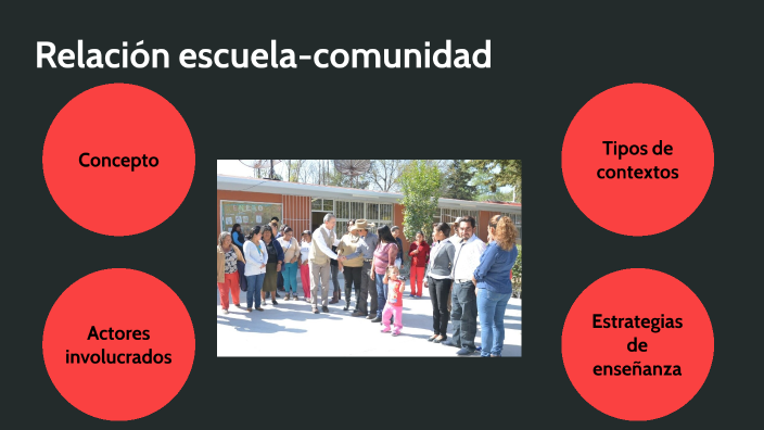 Relación Escuela-comunidad By Isaí García On Prezi