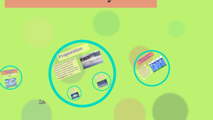 The Water Cycle by litzy delgado on Prezi