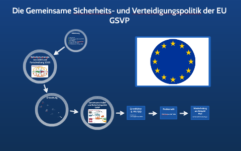 Europäische Sicherheits- Und Verteidigungspolitik - ESVP By Tomke Ro On ...