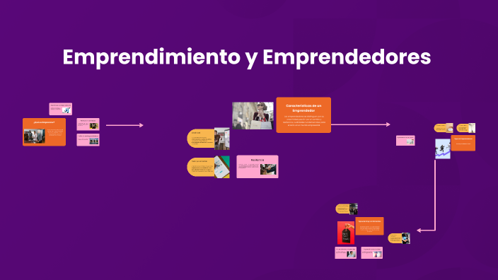 Emprendimiento y Emprendedores by Marisol Gonzalez on Prezi