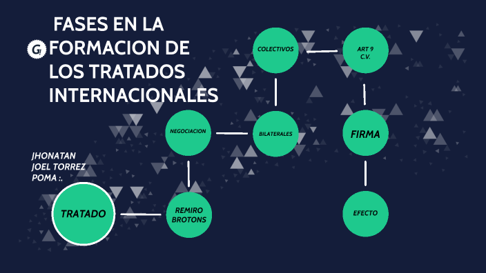 FASES EN LA FORMACION DE LOS TRATADOS INTERNACIONALES by Jhonatan Joel