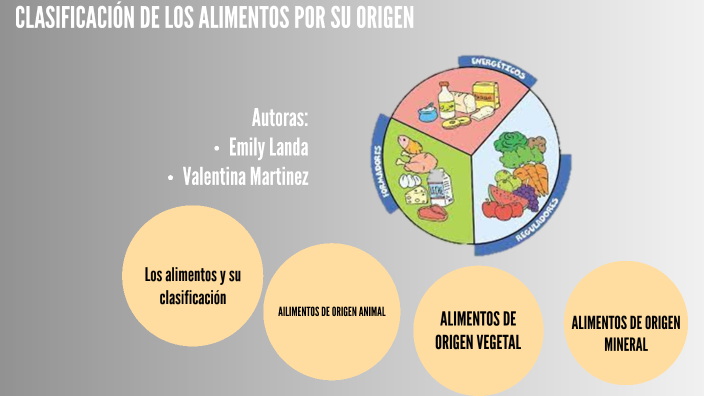 Clasificación de los alimentos segun su origen by Scarlett Martinez on
