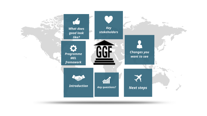 GGF EN Results Framework by Elin Carmichael on Prezi