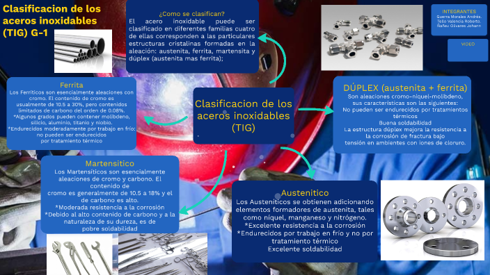 Clasificacion de los aceros inoxidables (TIG) by Johan Olivares on Prezi