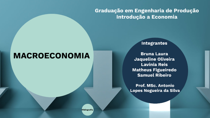 Introdução a Economia by Bruna Laura on Prezi