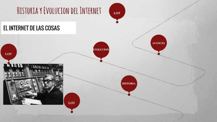 HISTORIA Y EVOLUCION DEL INTENERT. EL INTERNET DE LAS COSAS by ...