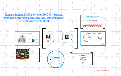 Konsep, Ragam (IQ,EQ, dan SQ) dan Strategi Pembelajaran 