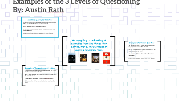 Examples of the 3 Levels of Questioning by Austin Rath on Prezi