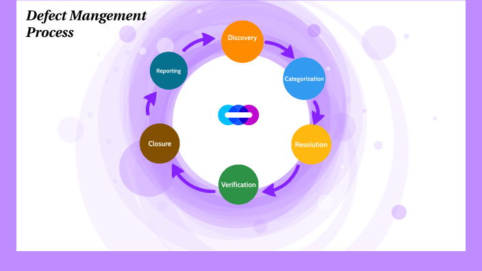 defect-management-process-by-parth-pithwa