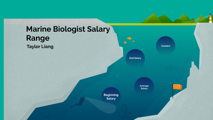 marine-biologist-salary-by-taylor-liang