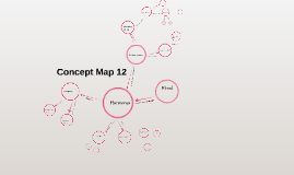 Chemical Communication Concept Map Concept Map 12 by Kat Ryan