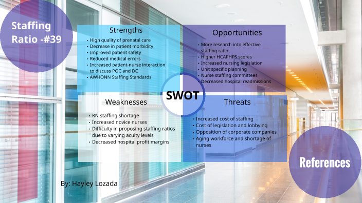 SWOT Analysis by Hayley Lozada on Prezi