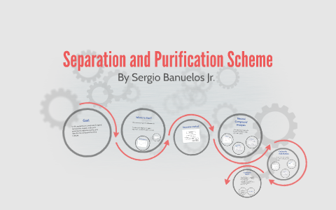 Separation and Purification Scheme by Sergio Banuelos on Prezi