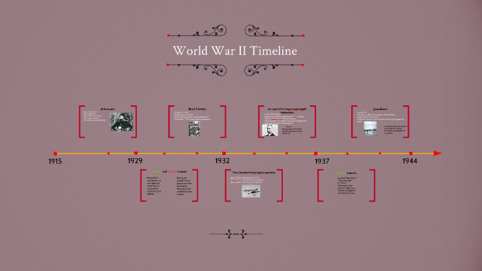 World War II Timeline by Nakierrah Morgan on Prezi