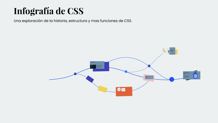Infografía de CSS by Mariana Romero on Prezi