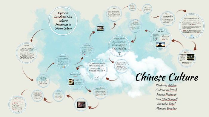 Chinese Culture by on Prezi