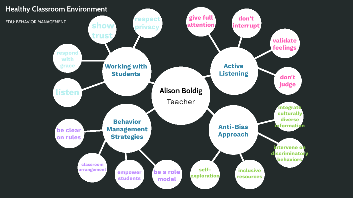 healthy-classroom-environment-by-alison-boldig-on-prezi