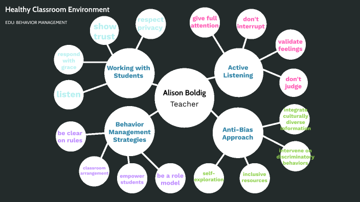 Healthy Classroom Environment By Alison Boldig On Prezi