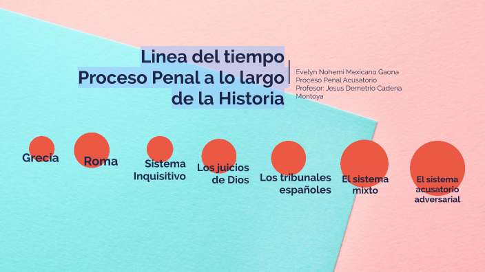 Linea del tiempo Proceso Penal a lo largo de la historia by Evelyn