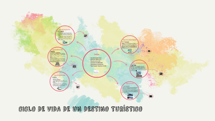 Ciclo De Vida De Un Destino Turistico By Lara Barrios On Prezi