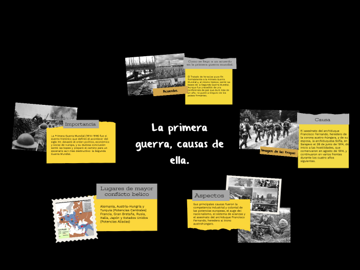 La primera guerra mundial, causas de ella. by LINO NAVA on Prezi