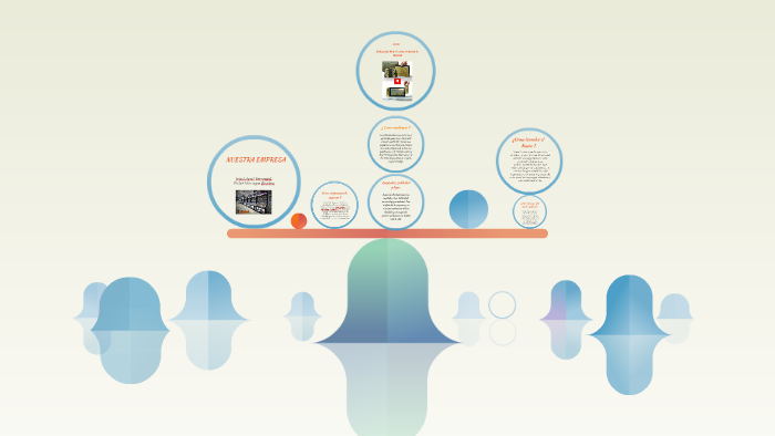NUESTRA EMPRESA by ivan lopez on Prezi