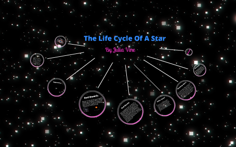 Life cycle of a star by Julia Vine on Prezi