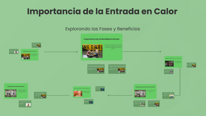 Importancia de la entrada en calor by Melisa Fuentealba on Prezi